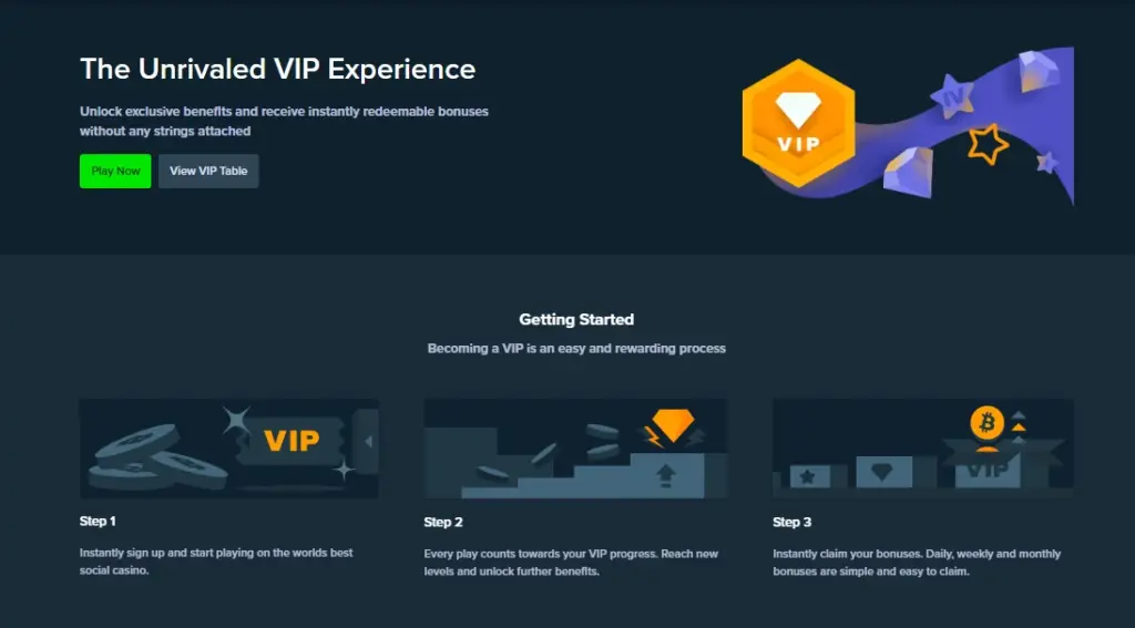 Loyalty Program and VIP Milestones